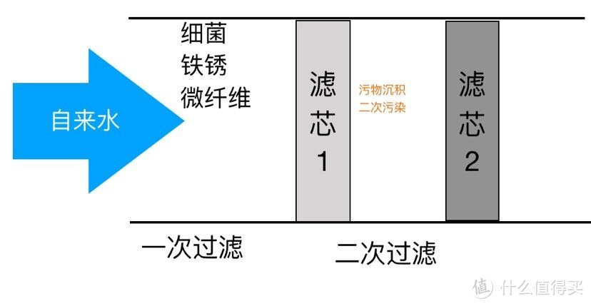 如何挑选净水器？理论篇