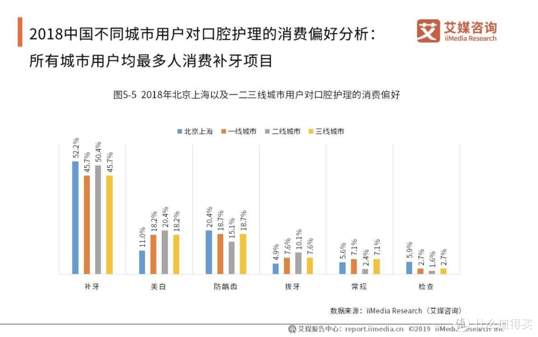 口腔护理那些事儿