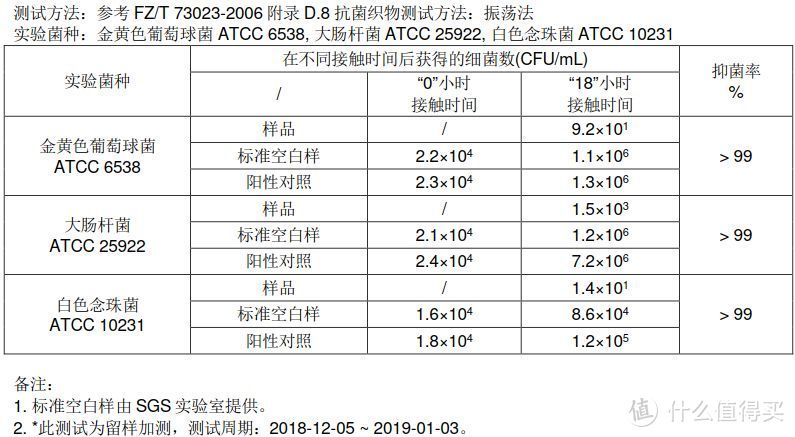 七八千的美国床垫，你买错了吗？七分区九分区，都是扯淡！30厘米厚度是个坎，剪开看看！