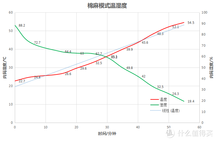 20年烘干机使用经验、4类烘干方式数据横评。拆机+数据展示菲瑞柯10Kg热泵烘干机性能到底如何