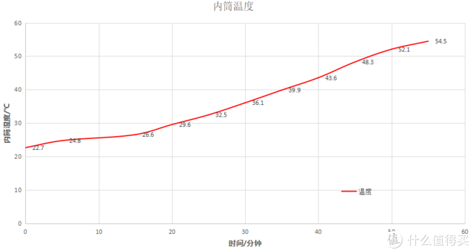 20年烘干机使用经验、4类烘干方式数据横评。拆机+数据展示菲瑞柯10Kg热泵烘干机性能到底如何