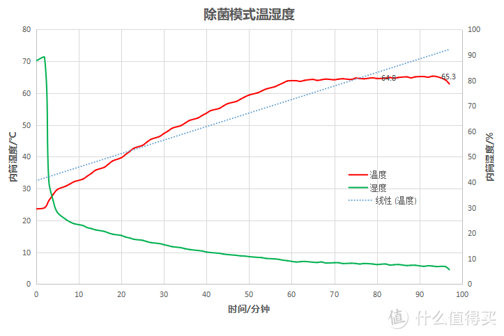 20年烘干机使用经验、4类烘干方式数据横评。拆机+数据展示菲瑞柯10Kg热泵烘干机性能到底如何