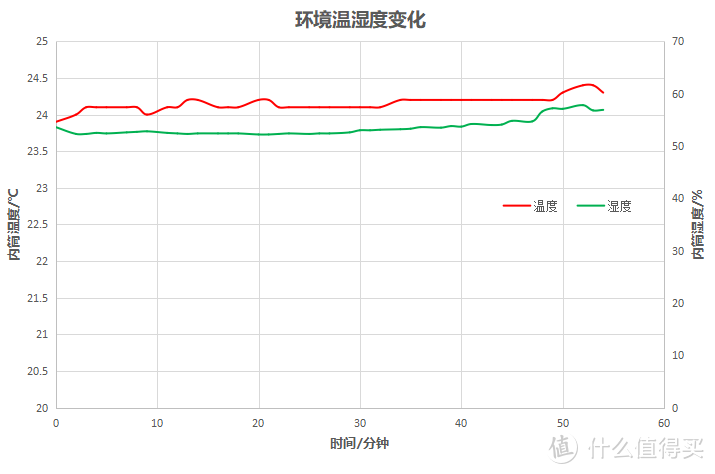 20年烘干机使用经验、4类烘干方式数据横评。拆机+数据展示菲瑞柯10Kg热泵烘干机性能到底如何