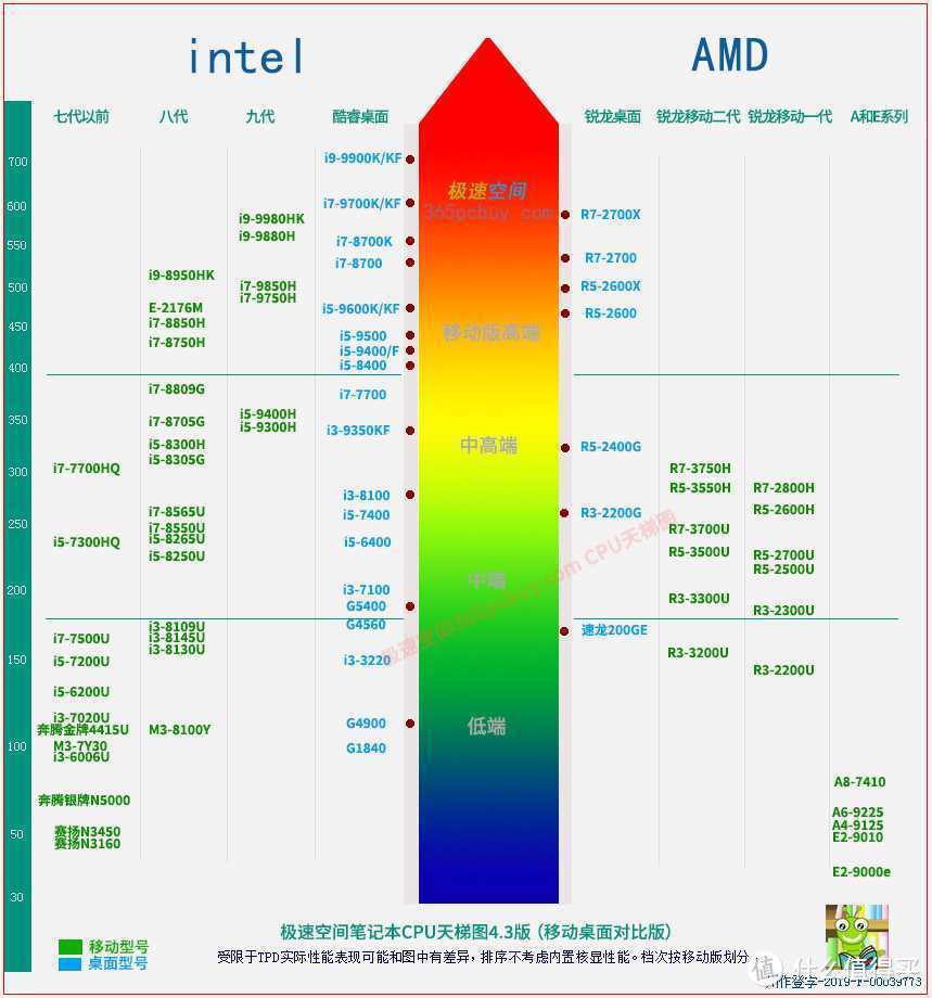 图片来自极速空间