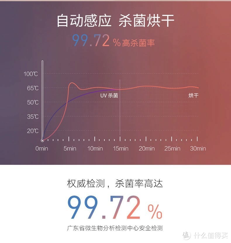 电动牙刷也可以这样玩——feelove扉乐烘干杀菌一体电动牙刷