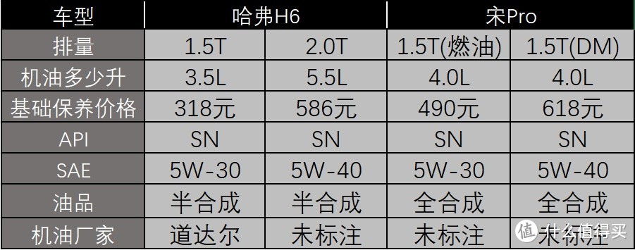 地区不同价格稍有差异