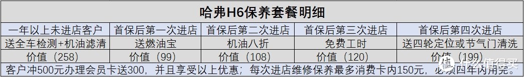 H6套餐表