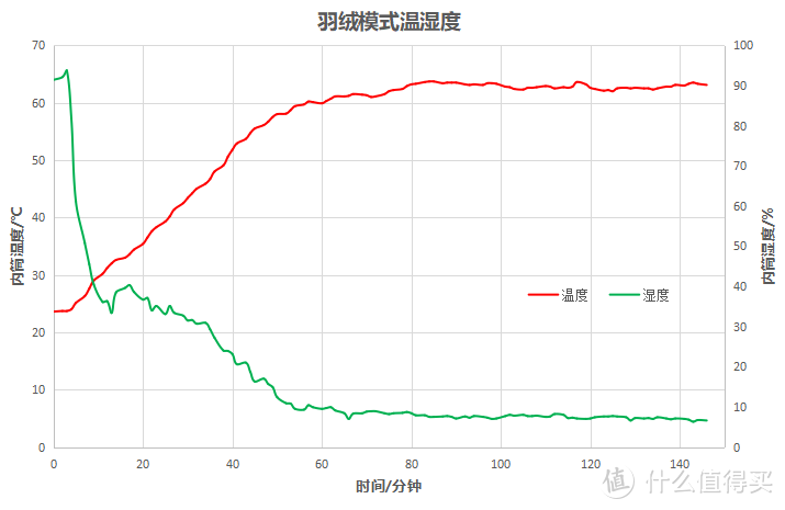 20年烘干机使用经验、4类烘干方式数据横评。拆机+数据展示菲瑞柯10Kg热泵烘干机性能到底如何