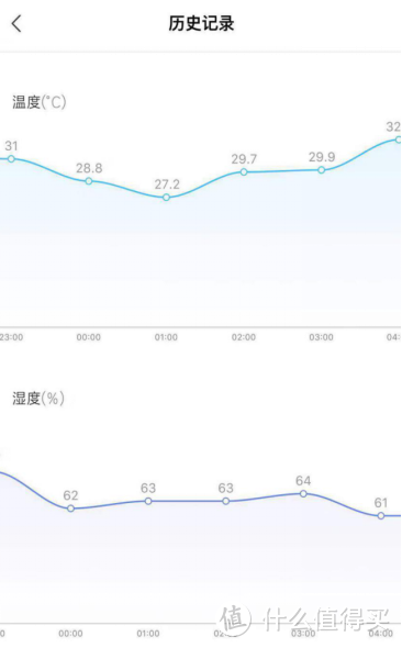 亲身实测1000元到3000元，4个品牌鹅绒冬被的区别，冬天“怕冻死星人”的就靠它来拯救了