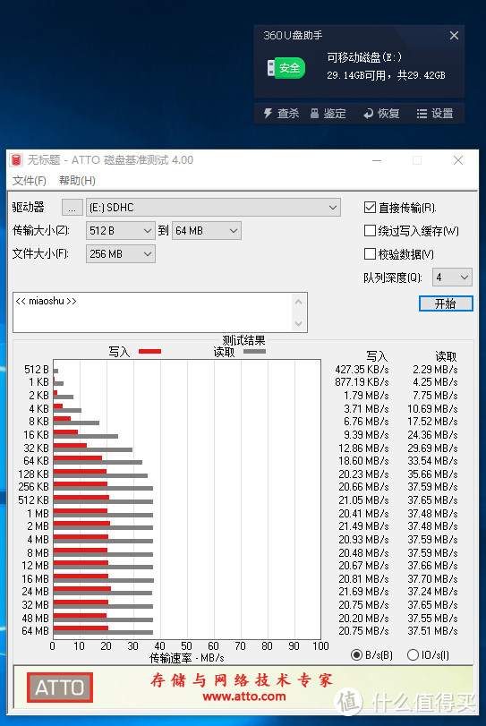 ATTO测速结果