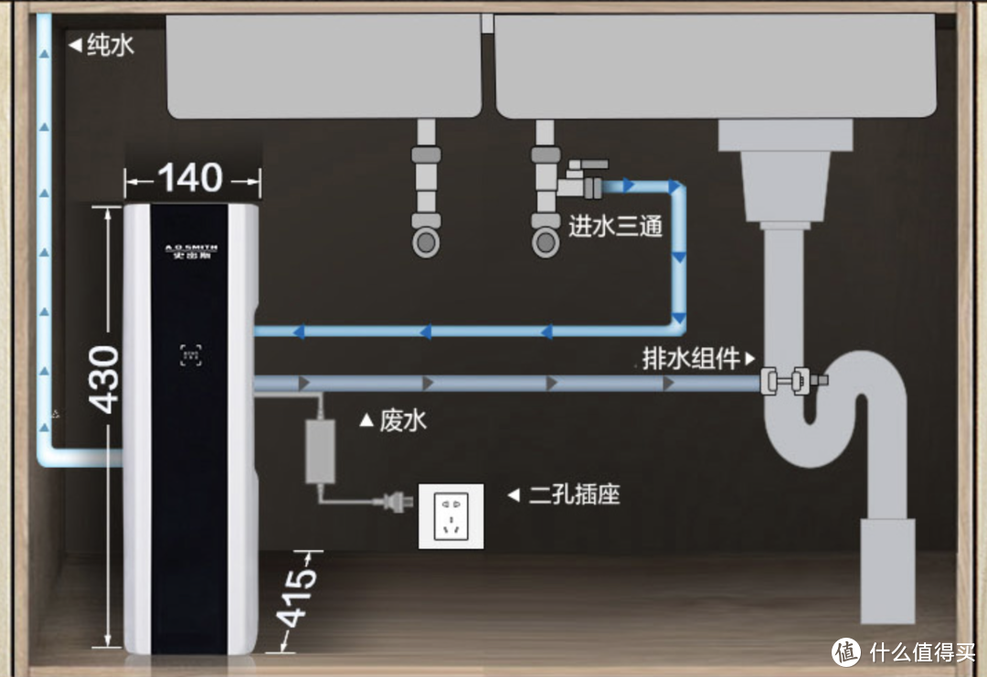 十年RO净水器老用户怎么看A.O.史密斯 R1200XD2 大流量净水器？