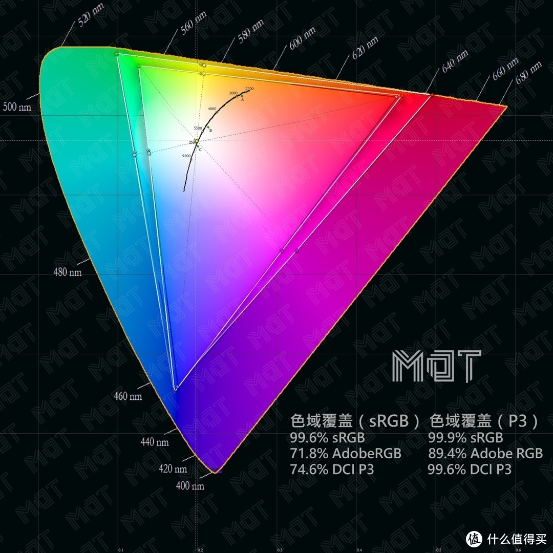 可以，这很 Pro — iPhone 11 Pro Max 屏幕素质报告