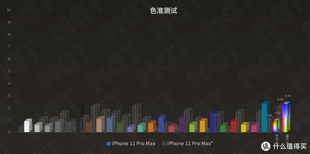 可以，这很 Pro — iPhone 11 Pro Max 屏幕素质报告
