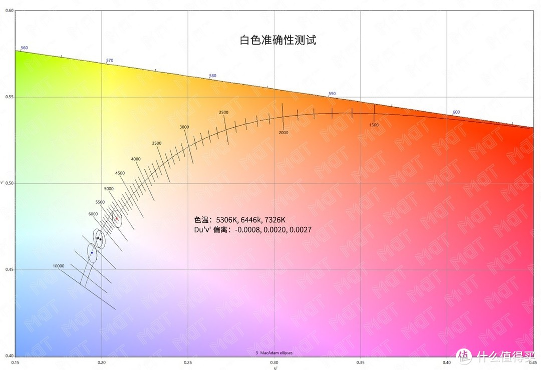 可以，这很 Pro — iPhone 11 Pro Max 屏幕素质报告