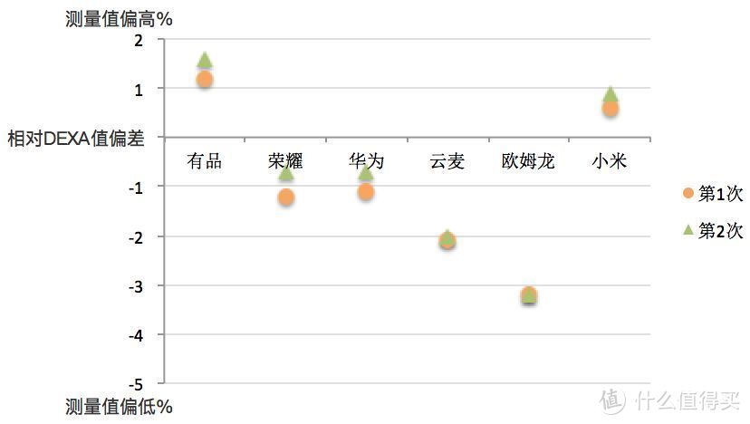 华为体脂称开箱详细评测 真人展示19%到12%体脂率之间各时期的变化