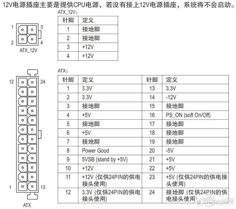 900元能捡到什么样的电脑？图吧垃圾佬带你魔改配件千元大战主流单机网游