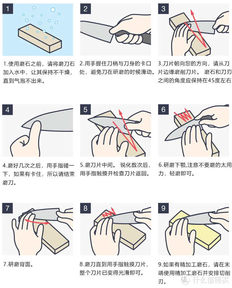 磨刀则是是使用砥石加上熟练的技巧,有机会再讲吧