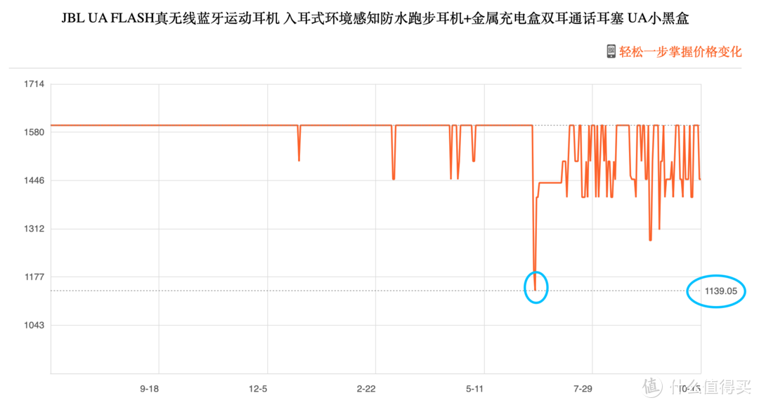 近期价格走势