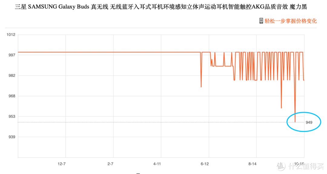 双十一要来了，这些耳机的历史低价竟然便宜那么多？不看会亏