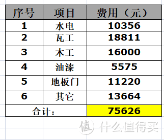 三线城市120平8万元装修方案（第五部分）