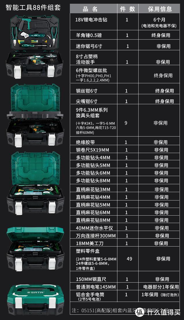 世达电动家用五金工具箱20周年纪念版体验