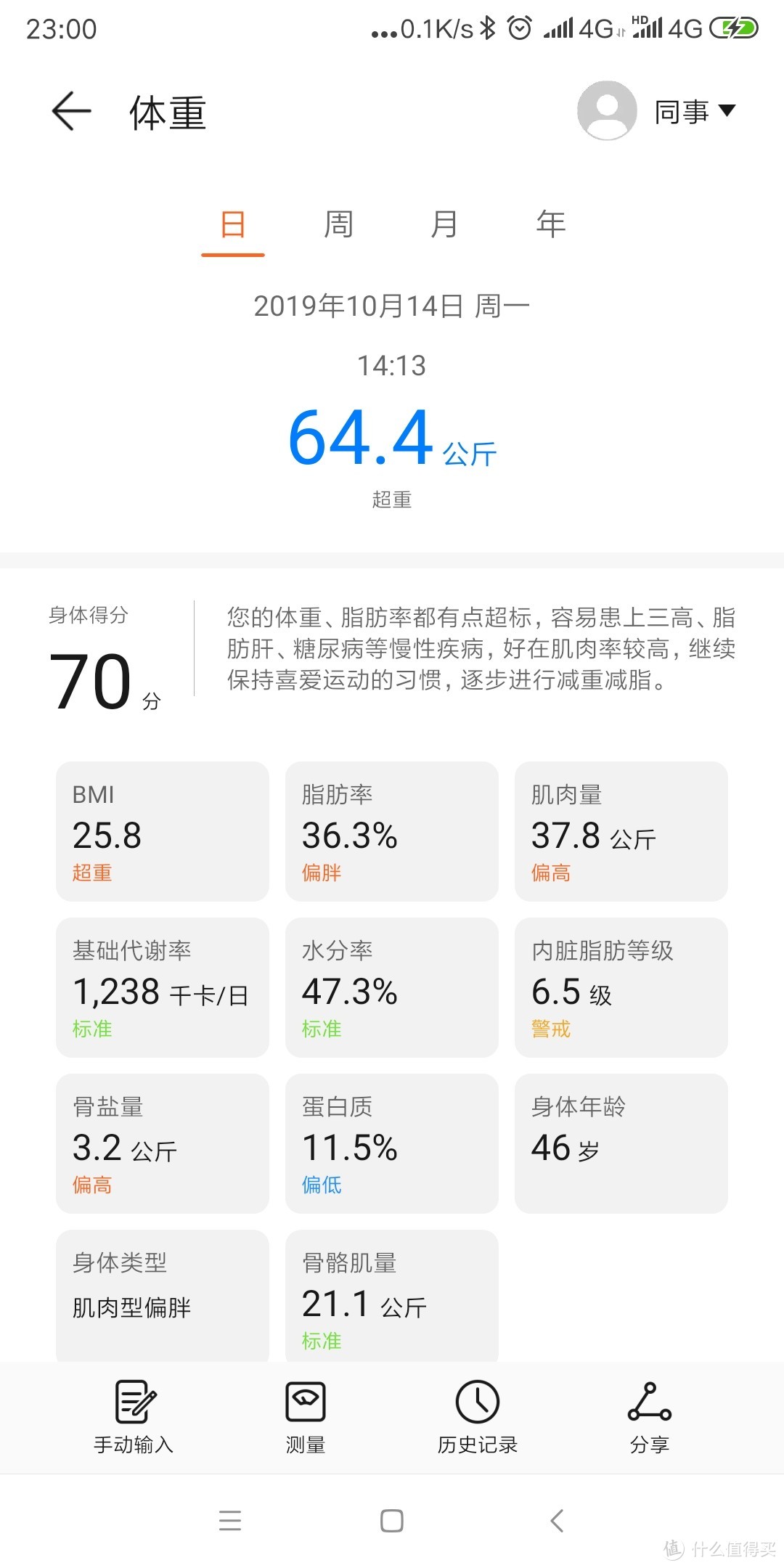 华为体脂称开箱详细评测 真人展示19%到12%体脂率之间各时期的变化