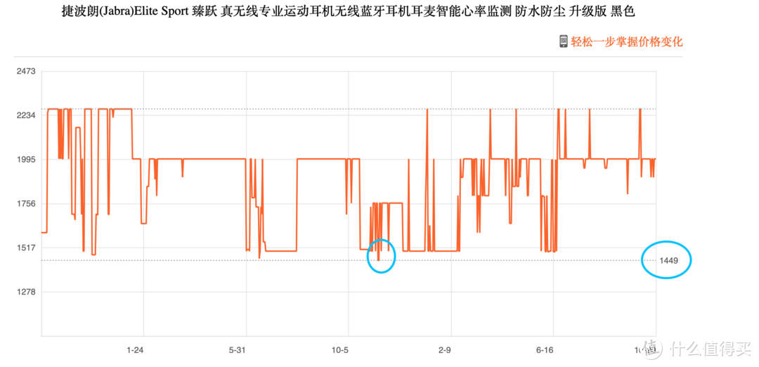 双十一要来了，这些耳机的历史低价竟然便宜那么多？不看会亏