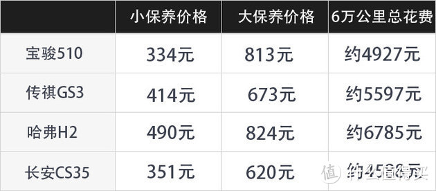 各方面都令车主满意 8万元就能落地的宝骏510到底值不值？