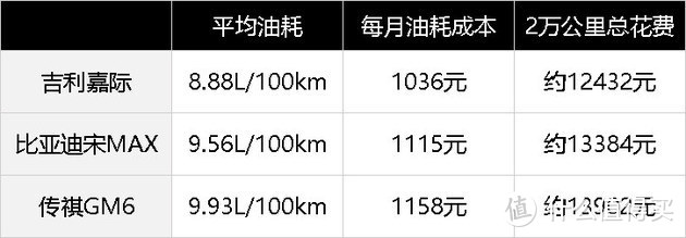 吉利嘉际这款MPV车型 它能成为二胎家庭的保姆车吗？