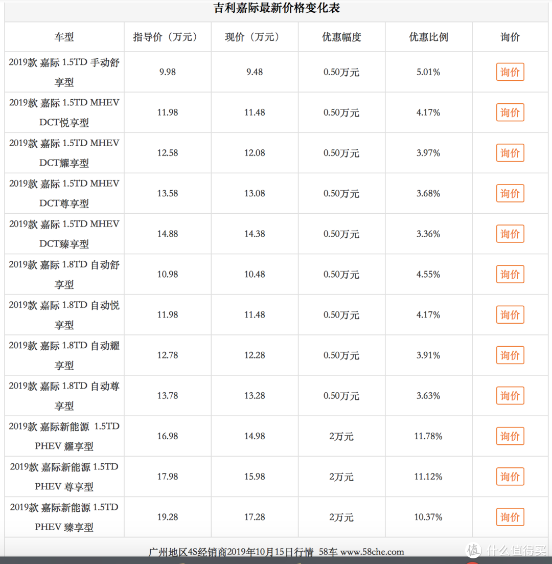 吉利嘉际这款MPV车型 它能成为二胎家庭的保姆车吗？