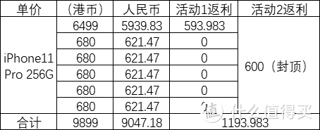 最终成交价格