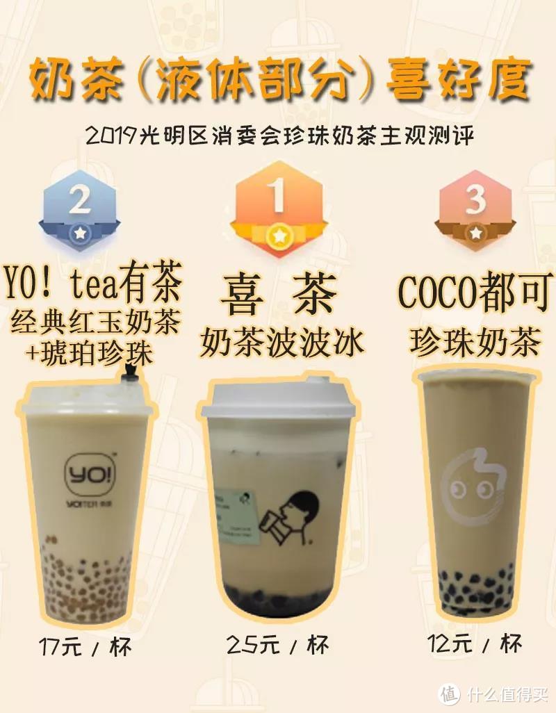 是它就是它！嘬了200杯珍珠奶茶后，这款最受欢迎！