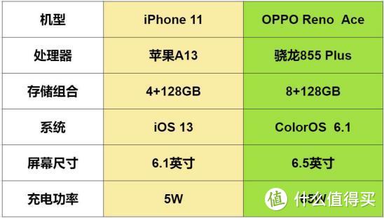 苹果a13对比骁龙855 plus,这游戏体验差距有点明显