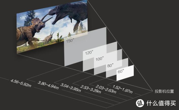 2.53米就能投100寸
