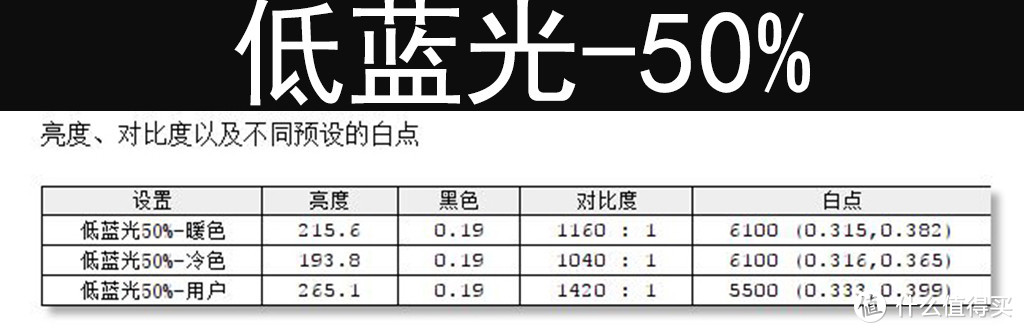 不等小米显示器，对标带鱼屏：泰坦军团N34SQ PLUS入手评测分享