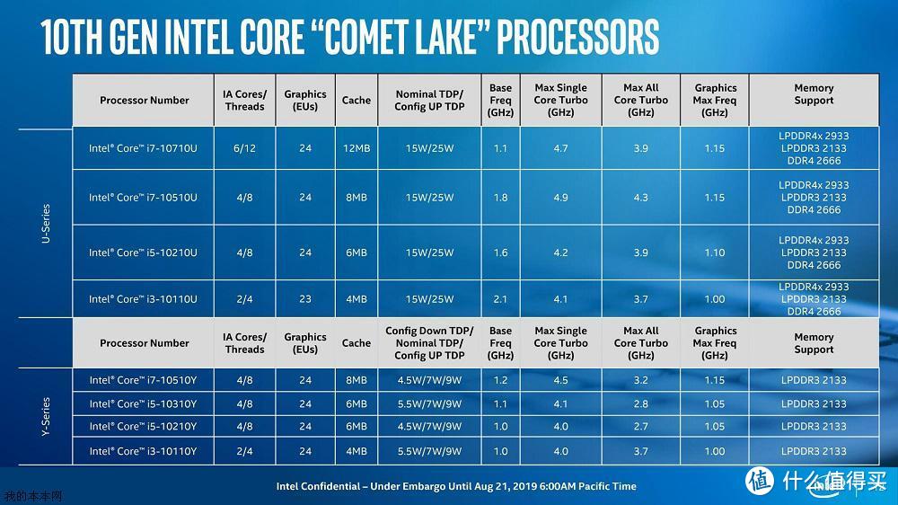 ThinkPad X1 Carbon 2019评测：年度旗舰商务本，黑FUN礼购特惠多