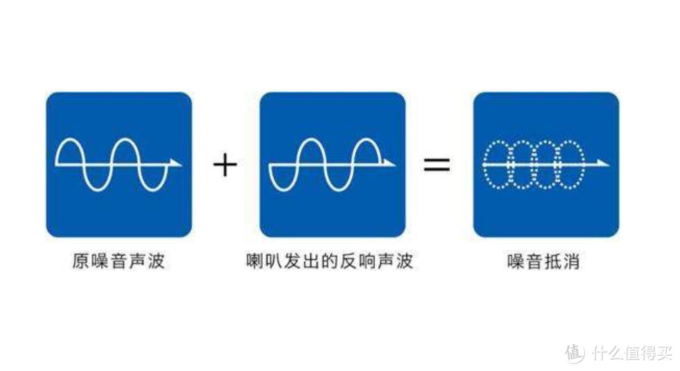 简单易用，佩戴舒适：OPPO Enco Q1 无线主动降噪耳机 开箱测评！