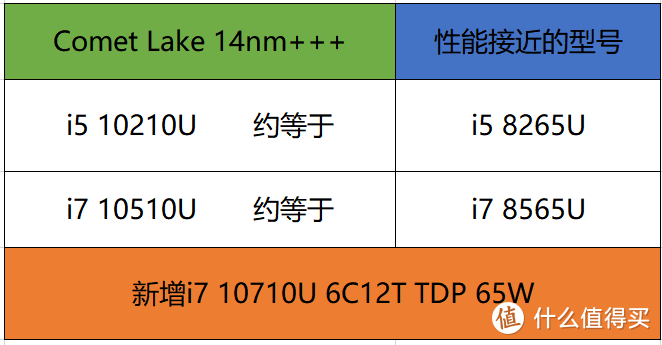 值无不言127期： 双十一购机宝典 游戏笔记本选购指南