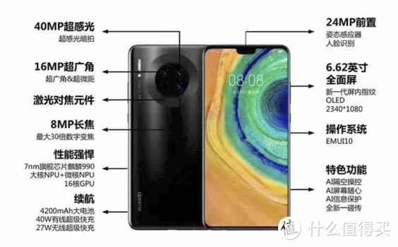 2019年双11拿3500预算让华为、OPPO、小米试比高