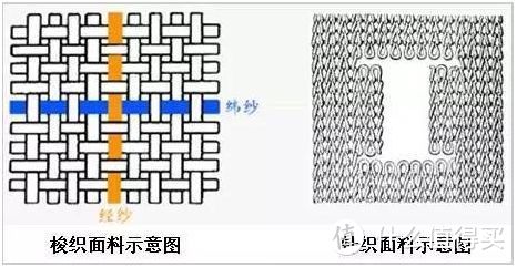 图四、网络