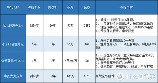 家里的顶梁柱怎么买保险（内附保险方案）