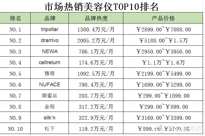 从这款inface美容仪的使用测评说起，“射频美容仪”到底是智商税还是童颜神器？