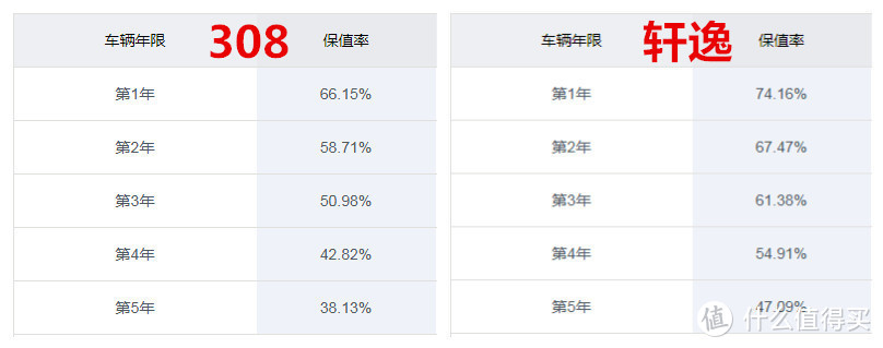 标致308：只有三缸车型是国六，空间相比同级竞品最小