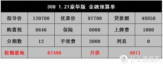 标致308：只有三缸车型是国六，空间相比同级竞品最小