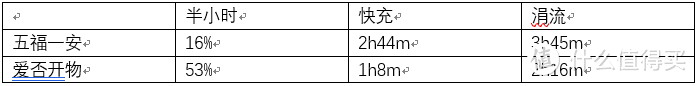 不想带一堆充电头？想快充？那你需要了解下它！