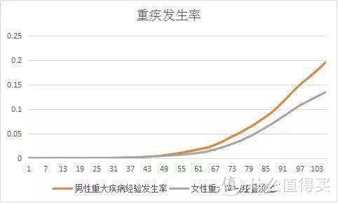 对于8090人群来说，有没有必要加入相互宝？