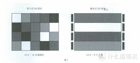 又是一年剁手节，电视选购怎抉择 ———2019双11电视选购指南