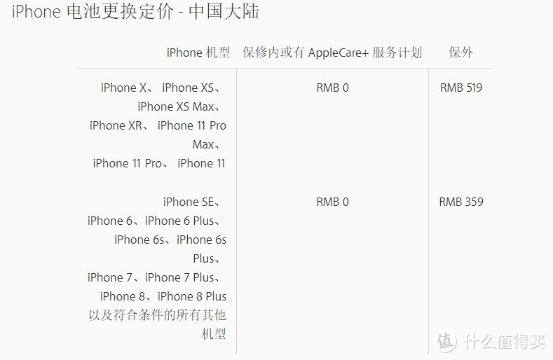 iPhone电池的选购与更换