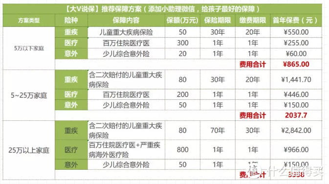 这样的儿童保险才值得买？看完帮你省好几千