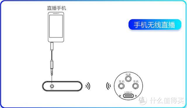 在家K歌更有乐趣 联想无线数字麦克风让你秒为麦霸